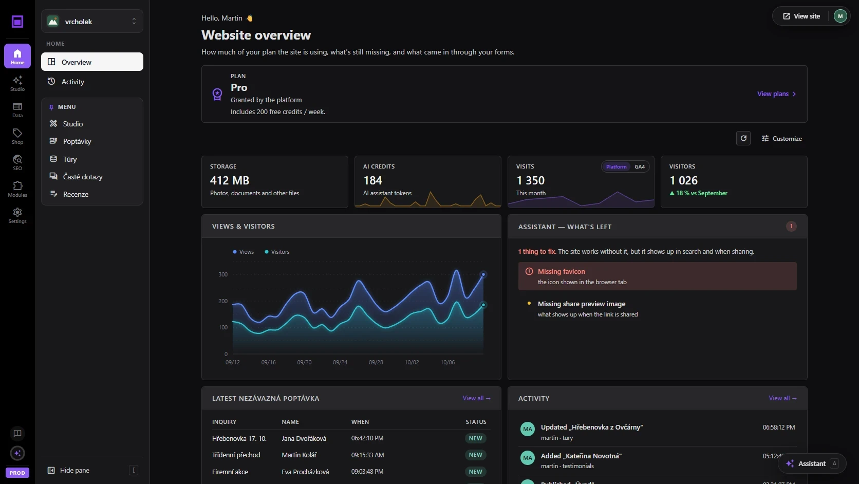 Přehled webu v administraci inmake: plán, úložiště, AI kredity, návštěvy a graf zobrazení